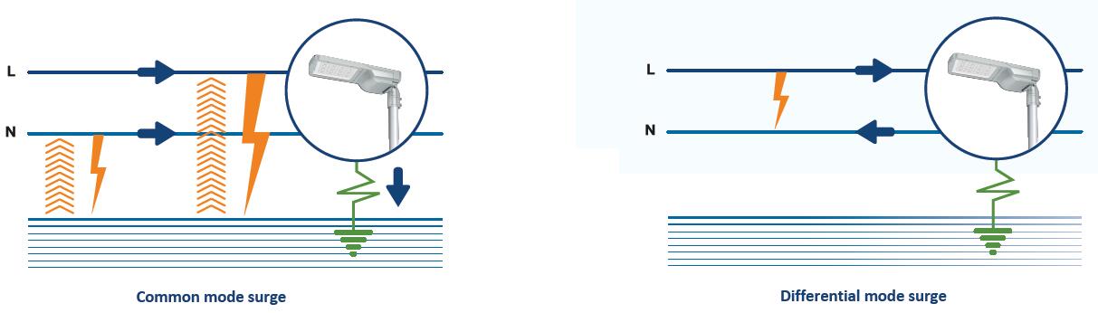 Common mode voltage and Differential mode voltage