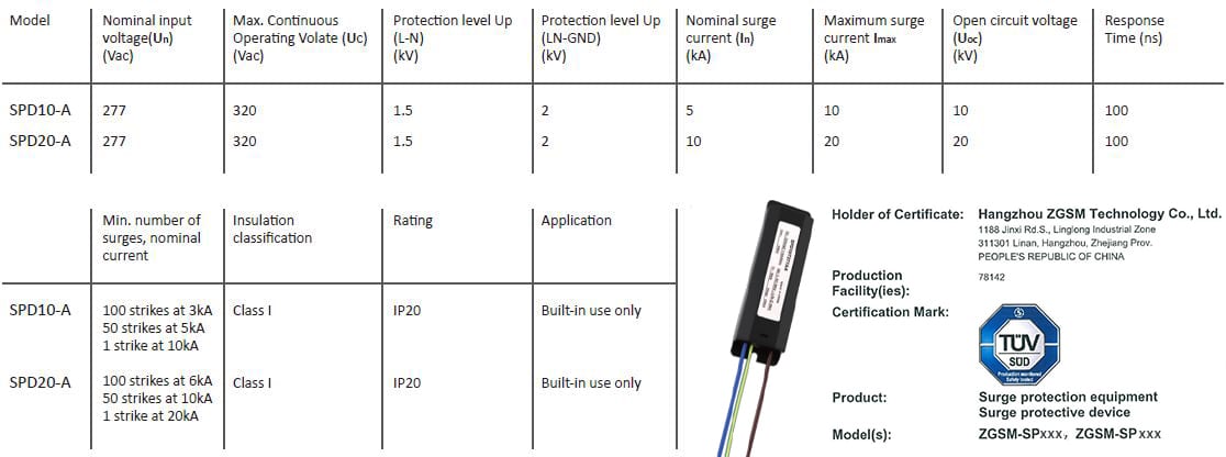 ZGSM SPD certificated by TUV