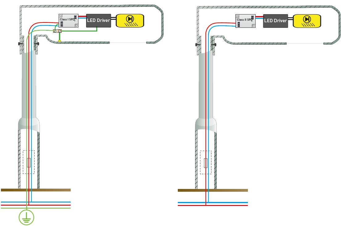 Class I and Class II SPD 10KV or 20KV