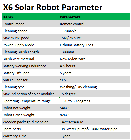 X6 robot solar robot.png